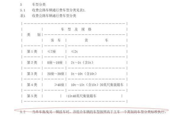 拖挂收费